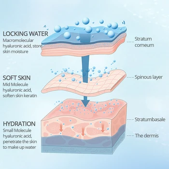 VIBRANT GLAMOUR Hyaluronic Acid Face Serum Whitening Moisturizing Shrink Pores Oil Control Anti Aging Skin