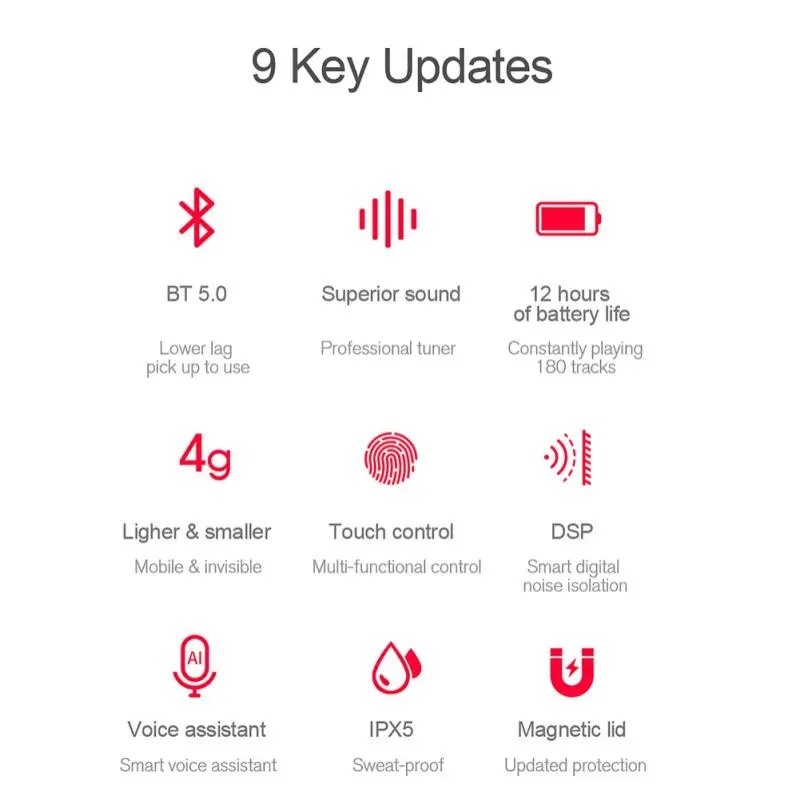 New Earphone For Bluetooth 5 0 Plus EDR Touch Control Wireless TWS Stereo Sports Headset Accessories With Charging Case