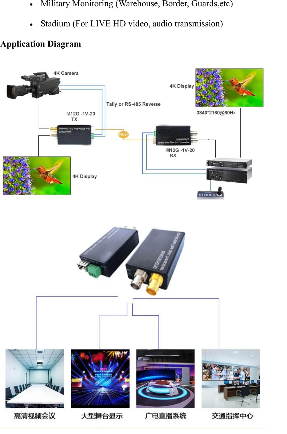 SDI Optical Transceiver-4