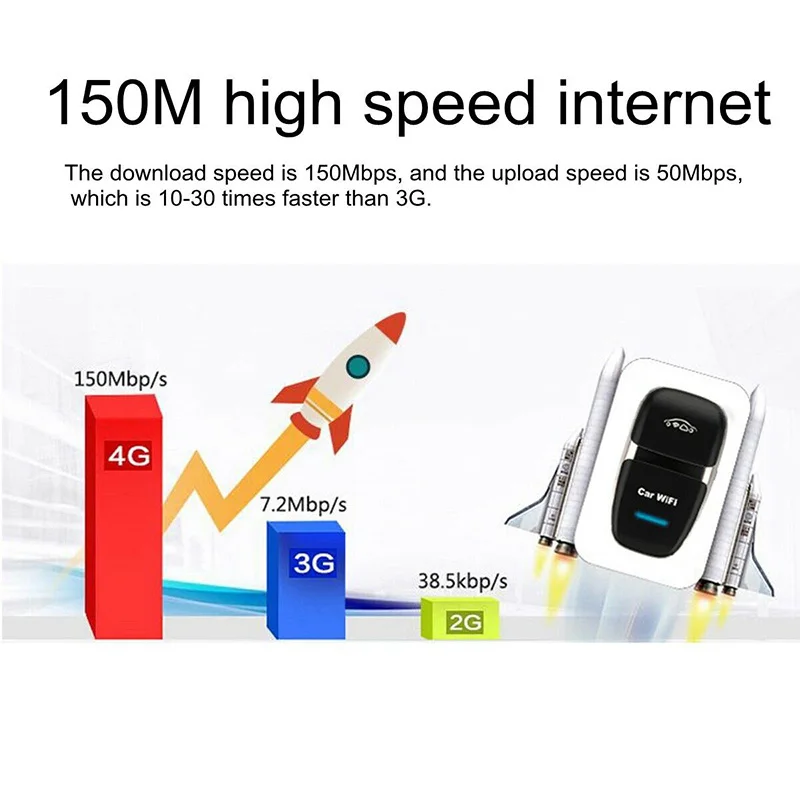 Мини-маршрутизатор WiFi точка доступа 4G LTE USB модем сетевой адаптер разъем часть питания