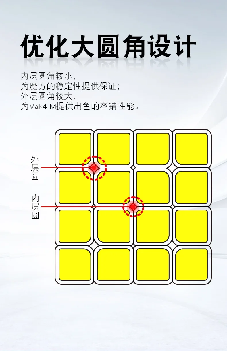 QiYi Valk4M 4x4x4 60 мм Магнитные профессиональные кубики Magico скорость Neo Cube Cubo Magico взрослые антистресс головоломки игрушки для детей