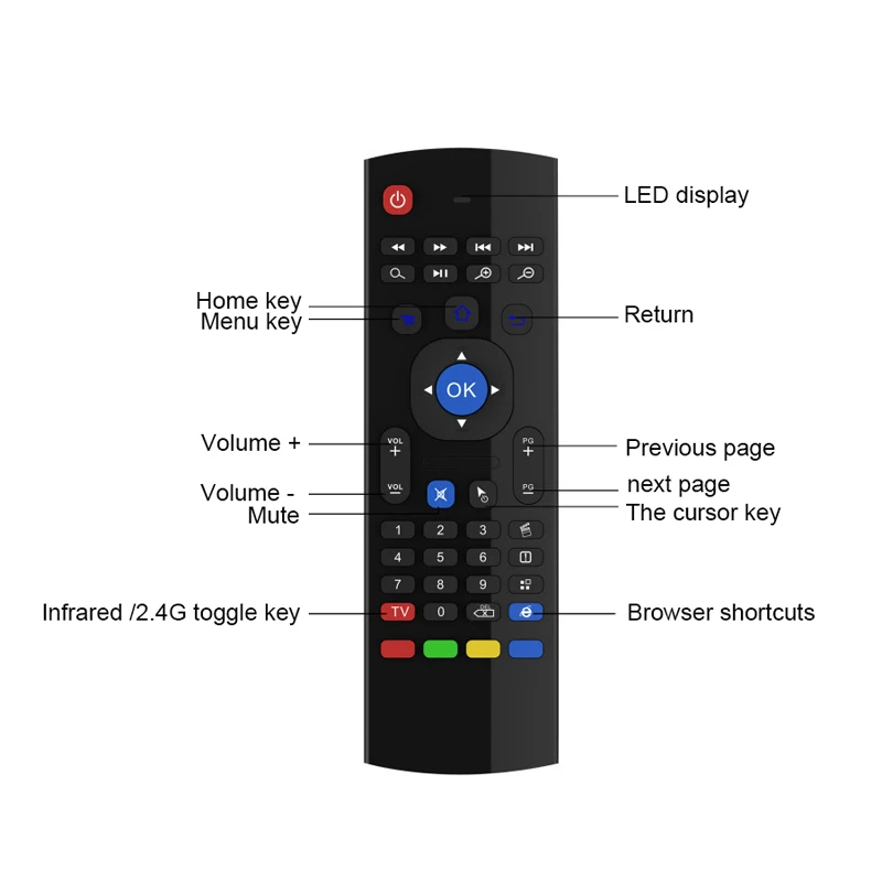 

Multifunction Remote Control Wireless Keyboard Controller Air Mouse For Android Player Smart TV Set Top Box Projectors VDX99