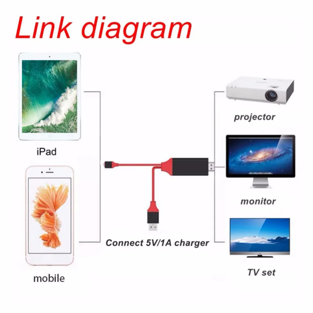 2 м 8 контактный HDMI кабель красный HDTV TV Цифровой AV адаптер USB 1080P смарт конвертер