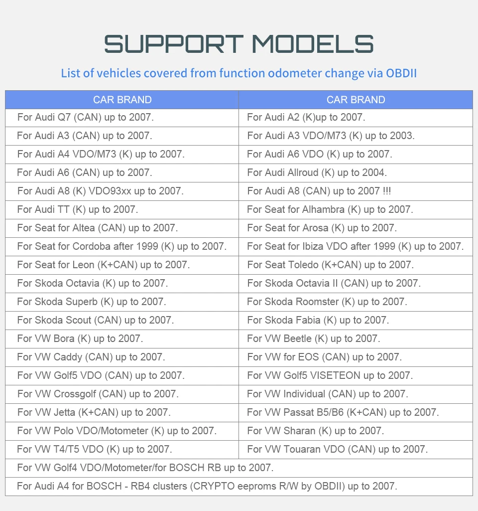 Для VAG K + CAN Commander 1 4 с FTDI FT232RL PIC18F258 OBDII для сканер VW/для AUDI/для SKODA диагностический