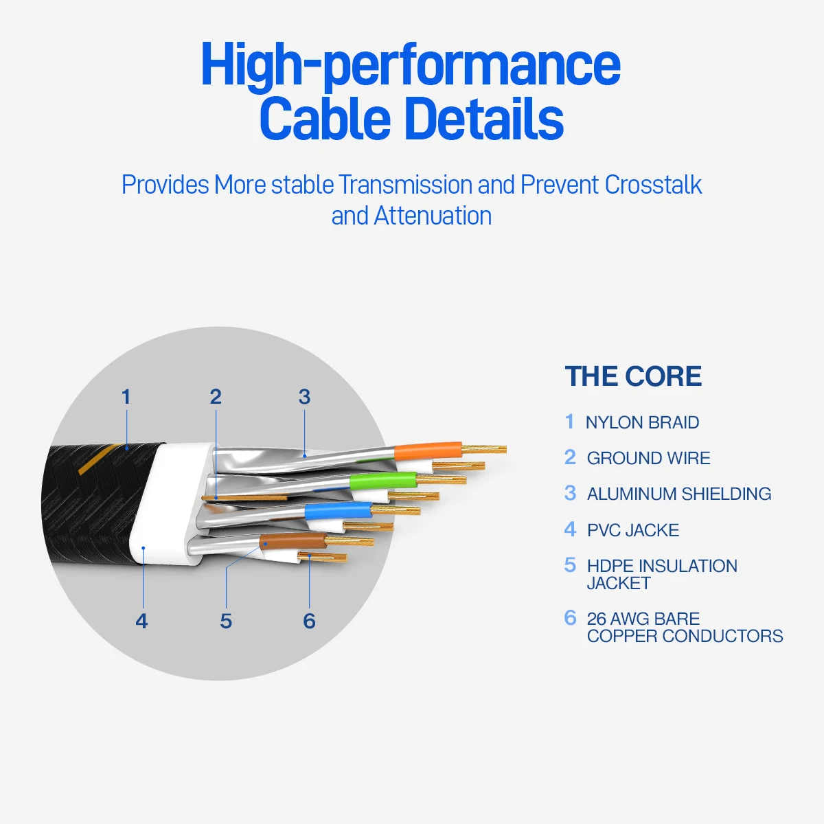 AMPCOM CAT7 Ethernet Cable (10G 600MHz), Shielded Flat RJ45 Network Patch Cord, 50u Gold Plated Lead, Polyester Braided - 4