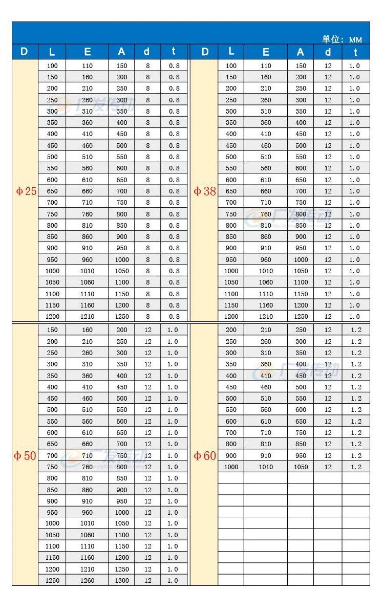 peças de transmissão de potência