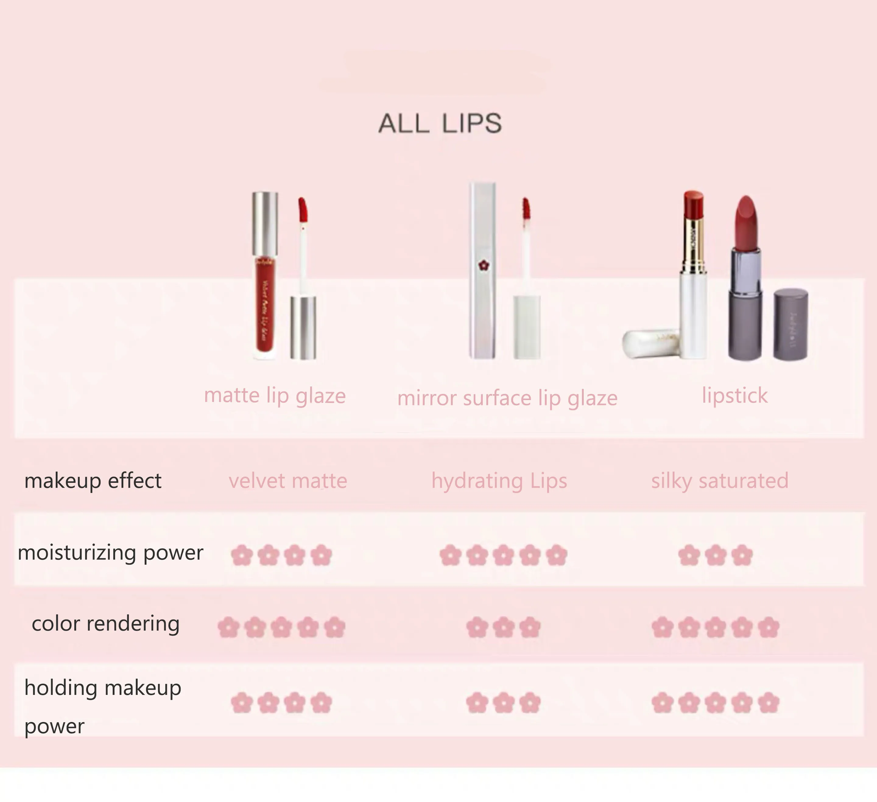 Hidratante à Prova Judydoll Espelho Superfície Lábio Glaze Mancha Podre Tomate Pêssego Hidratante Dnon Água Antiaderente Copo Batom 20 dnon água antiaderente copo batom
