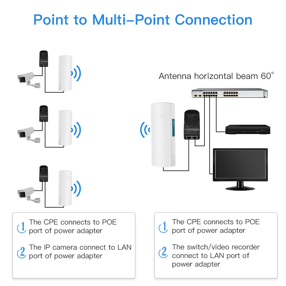 Achetez en gros Aile Directionnelle Extérieure Mu-mimo 4*4 Point D'accès, Pont  Wifi Double Bande 3000mbps, Haute Puissance Wds Chine et Pont Sans Fil  Extérieur, Wave2 Mu-mimo 4*4 Ap à 350 USD