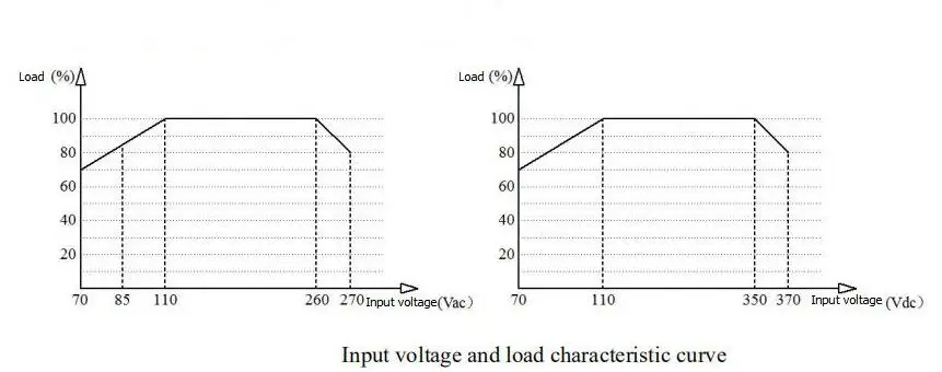 5w input