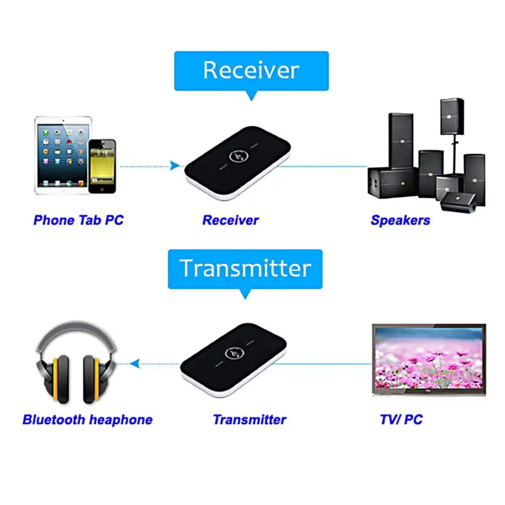 Сверхмощный 2-в-1 Bluetooth 5,0 передатчик и приемник A2DP черный