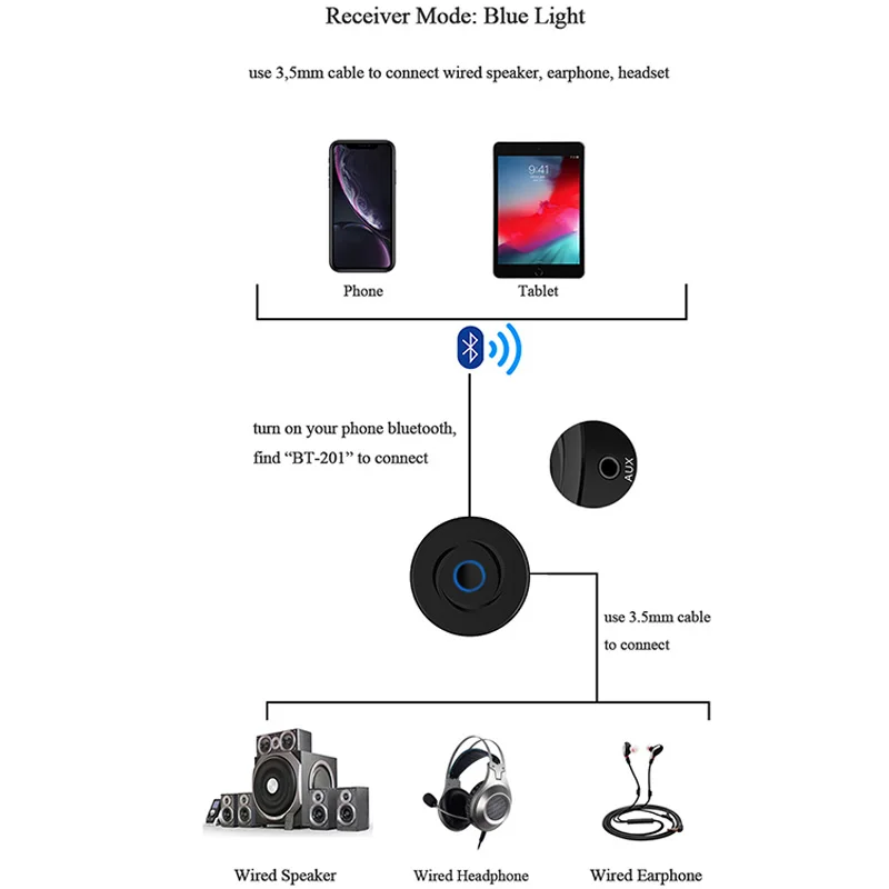 2 в 1 Bluetooth 5,0 4,2 приемник и передатчик 3,5 мм 3,5 разъем AUX RCA стерео музыка автомобильный беспроводной аудио приемник адаптер для ТВ