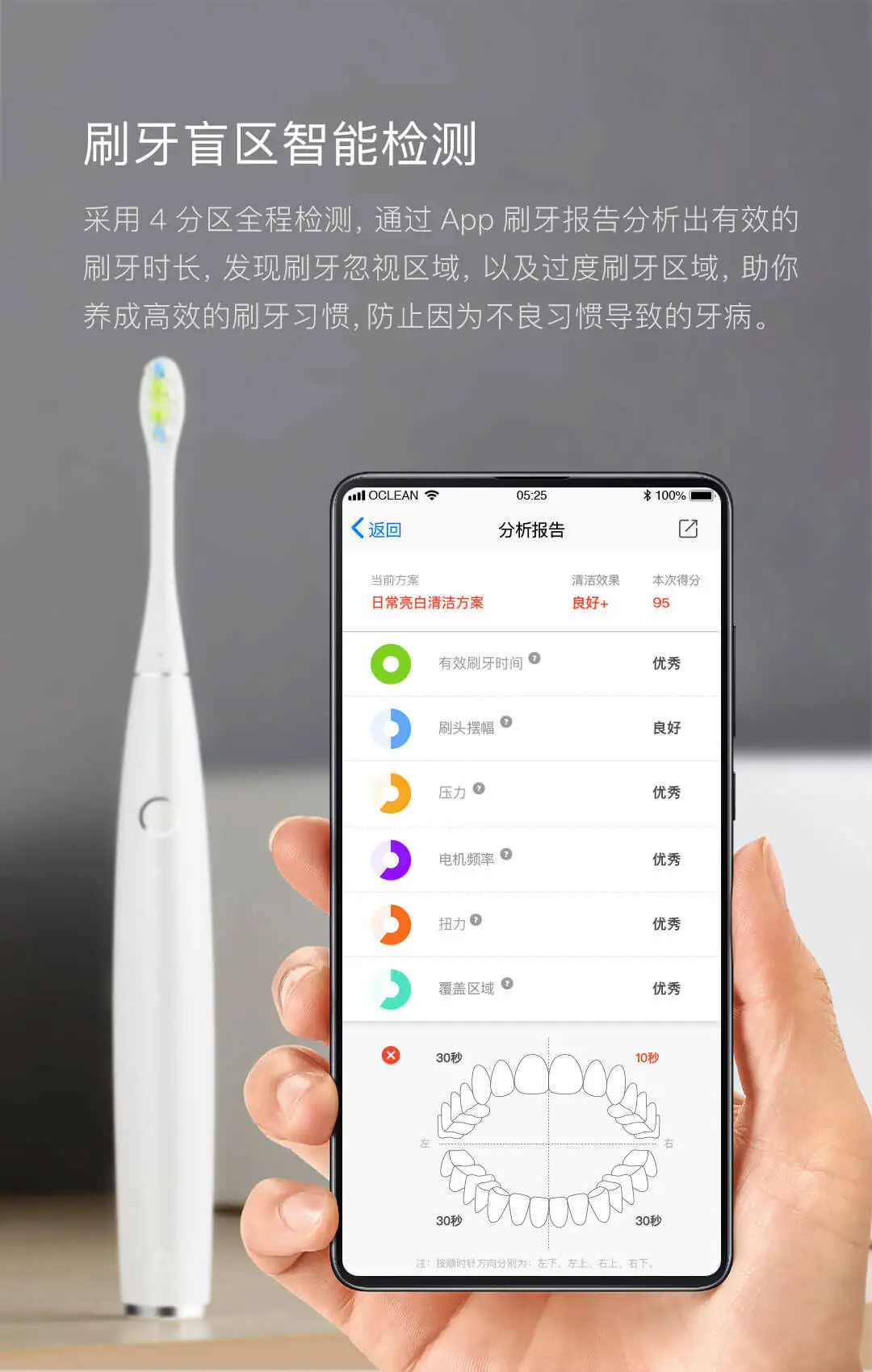 Xiao mi jia Oclean One Автоматическая звуковая перезаряжаемая интеллектуальная Стоматологическая Смарт-приложение управление зуб mi щетка мягкие наборы для чистки головы