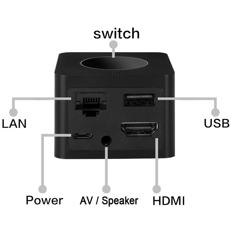 AV+HDMI+RJ45 2.4G 5G Wireless Wifi Display Dongle