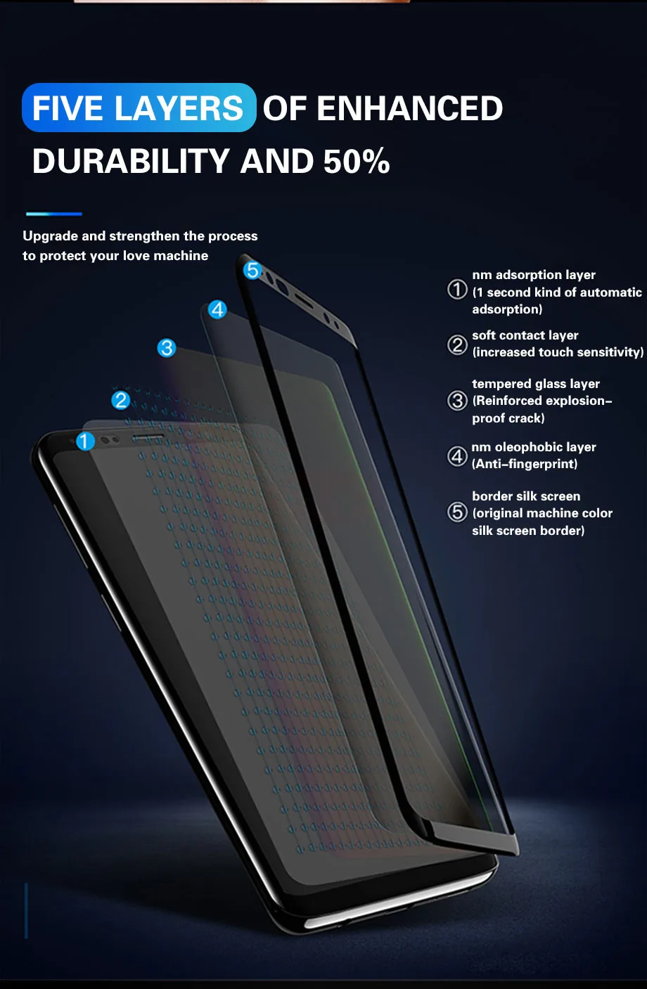 300D полностью изогнутое закаленное стекло для samsung Galaxy S9 S8 Plus Note 8 9 Защитная пленка для экрана S9 S8 S7 S6 Edge