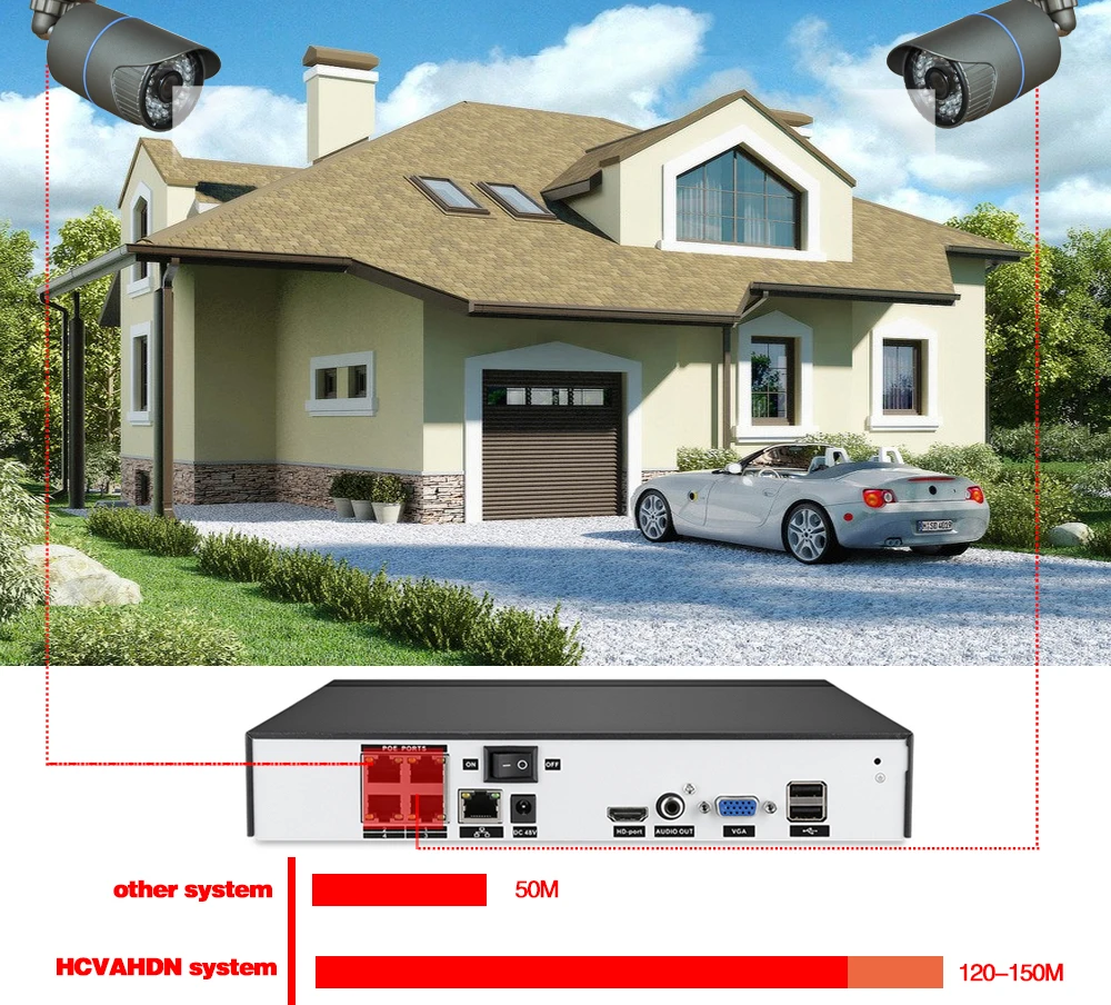 H.265 4CH 8CH NVR POE 5MP 2MP CCTV NVR 48V PoE для POE ip-камеры P2P ONVIF 5MP сетевой видеорегистратор