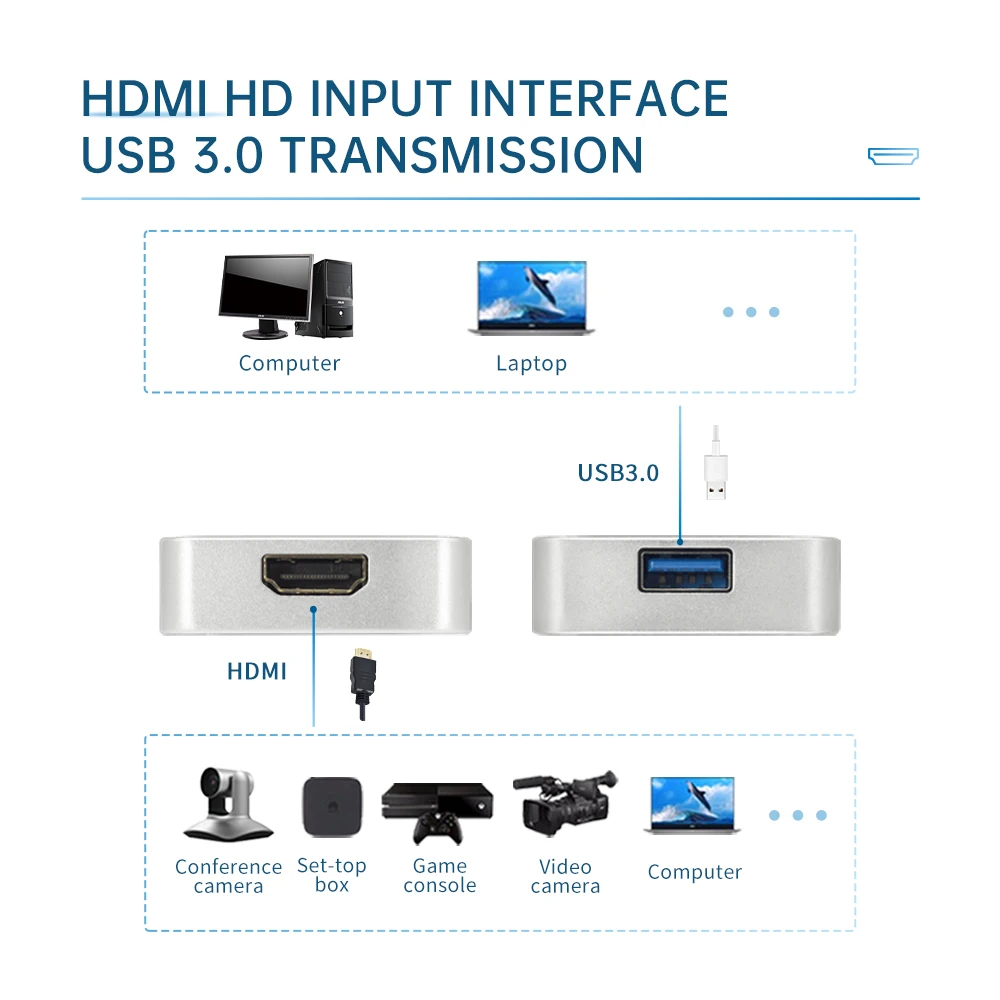Hot-Sale Easy VIDEO CAPTURE Box UC3200HS FPGA Grabber Dongle Game Live Stream Br