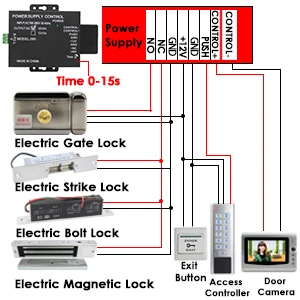 Teclados de controle de acesso