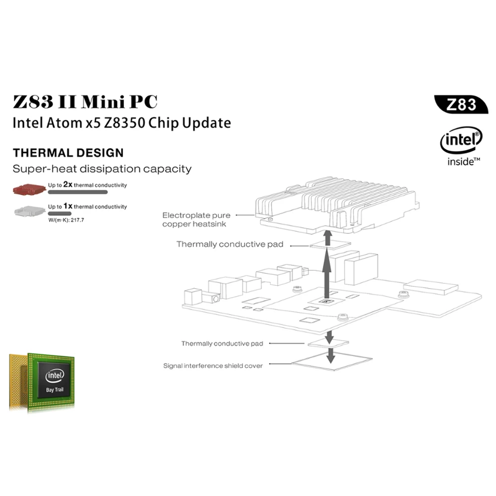 Z83II мини ПК Windows 10 Intel Atom Z8350 4 ядра ГБ/64 ГБ 5 8G двойной Wi Fi 1000 м LAN настольный компьютер