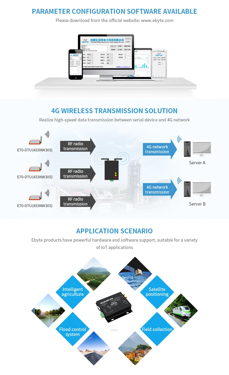 E70-DTU(433NW30-GPRS) Sub G в беспроводной модем gprs Star Networking 433MHz 30dBM радиочастотный передатчик и приемник