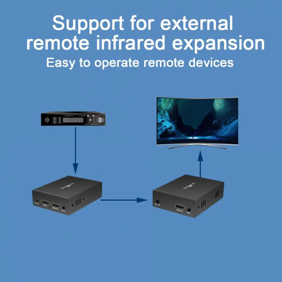 Hdmi-приемник усилитель сигнала приемник 200 м HDMI сетевой кабель удлинитель для одного-ко-много обменника 110-240 В