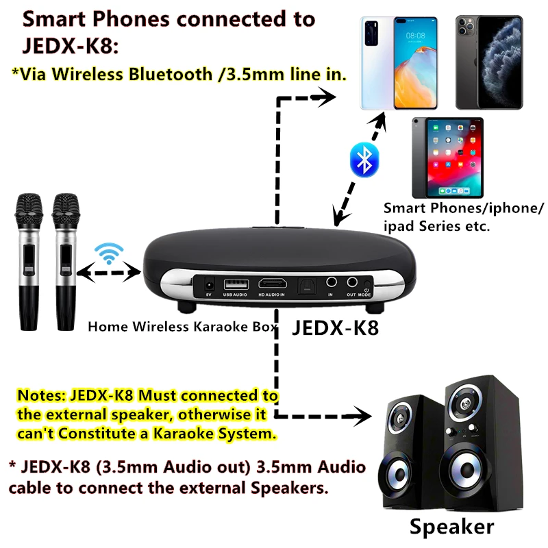 Smart phone connected to JEDX k8