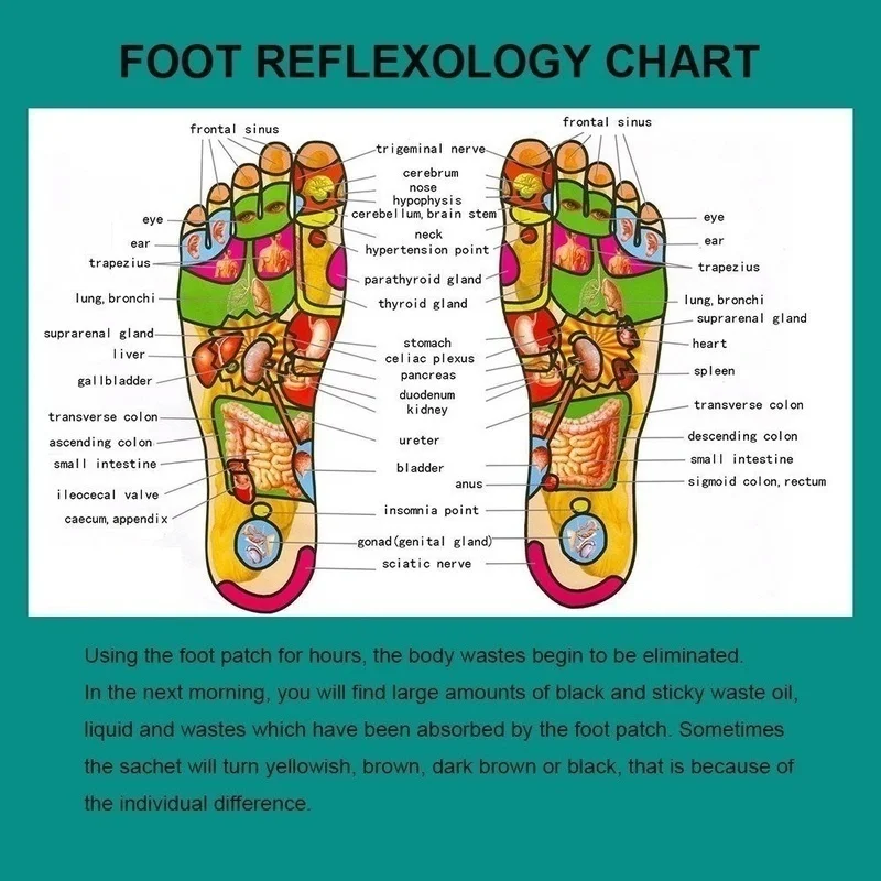 Foot Detox Chart Colors corona.dothome.co.kr