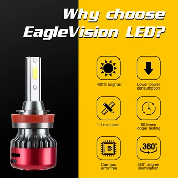 

H1 H4 H7 H11 9005 9006 LED Headlight Bulbs Mini Sized 240W 24000LM Headlight LED Bulb Light 6000K White