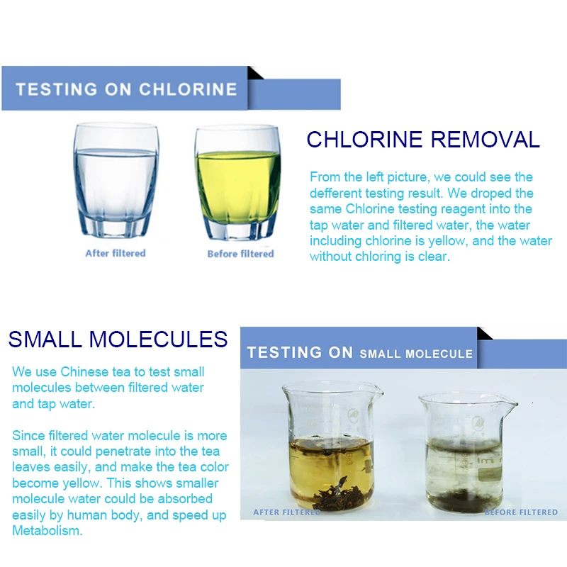 chlorinetest-small molecules