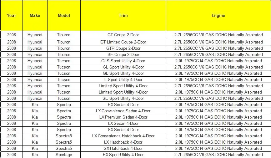 28910-22040 на паровую канистру продувочный клапан для hyundai Tiburon Sonata Kia Оптима 1995-2010 28910 22040/2891022040/911-800