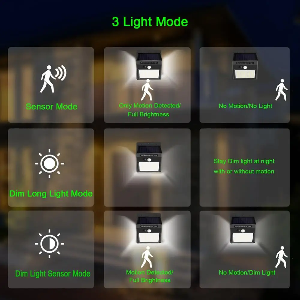 3Mode 140 LED Garden Solar Light Outdoor Motion Sensor Solar Security Light for Wall Fence Decoration PIR Waterproof Energy Lamp 3Mode 140 LED Garden Solar Light Outdoor Motion Sensor Solar Security Light for Wall Fence Decoration PIR Waterproof Energy Lamp