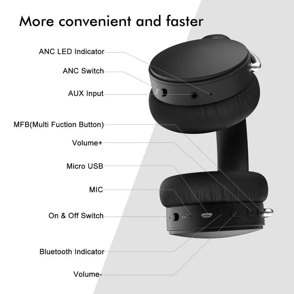 HiFi QCC3005 Bluetooth 5.0 AptX LL Low Latency Headphones ANC Active Noise Cancelling Wireless Headset with Super HiFi Deep Bass