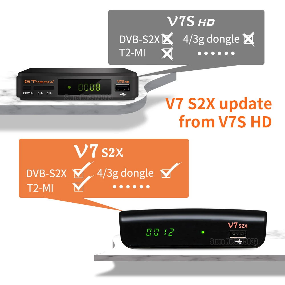 Высокое качество Gtmedia V7 S2X обновлен V7S HD спутниковый декодер Поддержка DVB 1080P USB Wi Fi