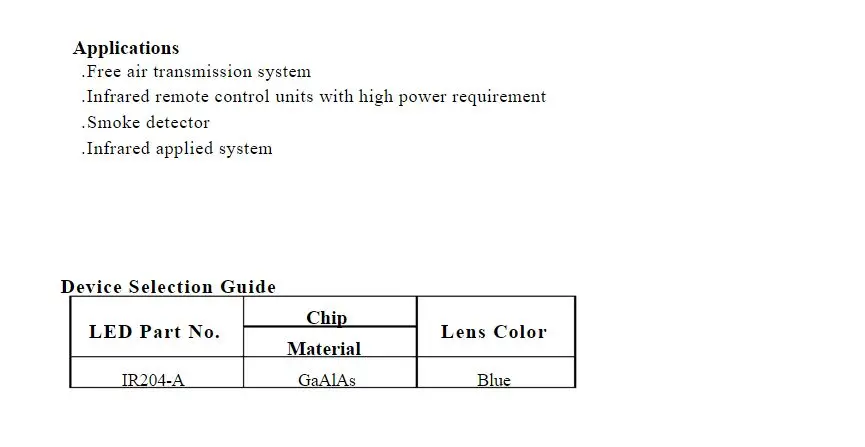 IR204-A 2