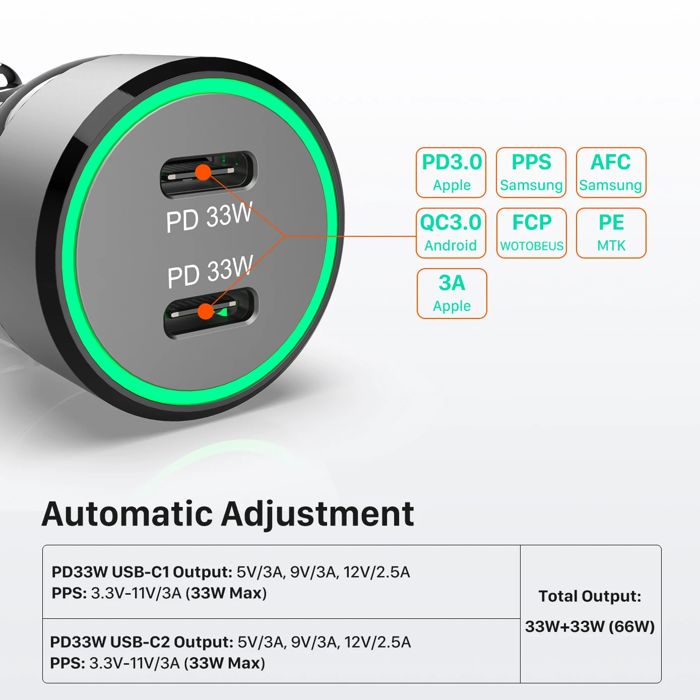 Car charger USB, 2x USB-C Remax RCC330, 66W (black) - SMARTC