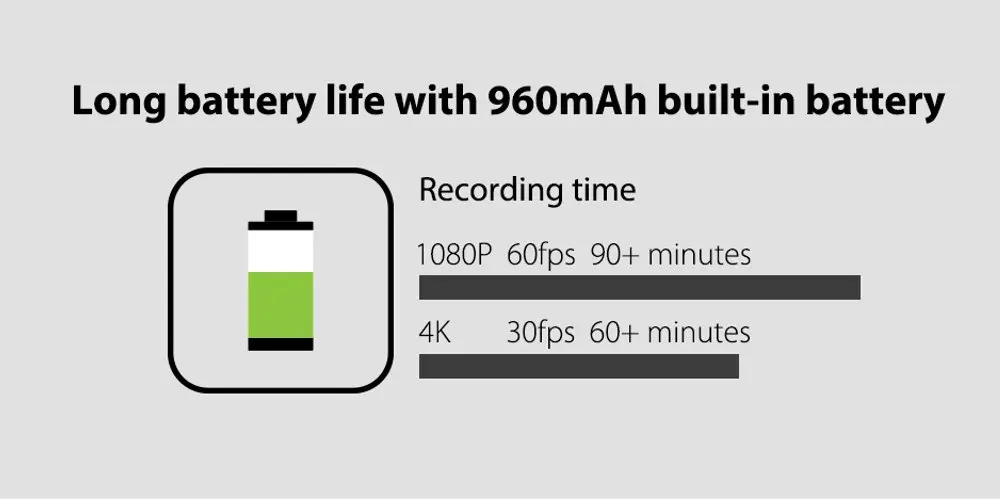RunCam 5 12MP 56g самый маленький 4K Cam HD Запись 145 градусов NTSC/PAL 16:9/4:3 переключаемый FPV Action Camer