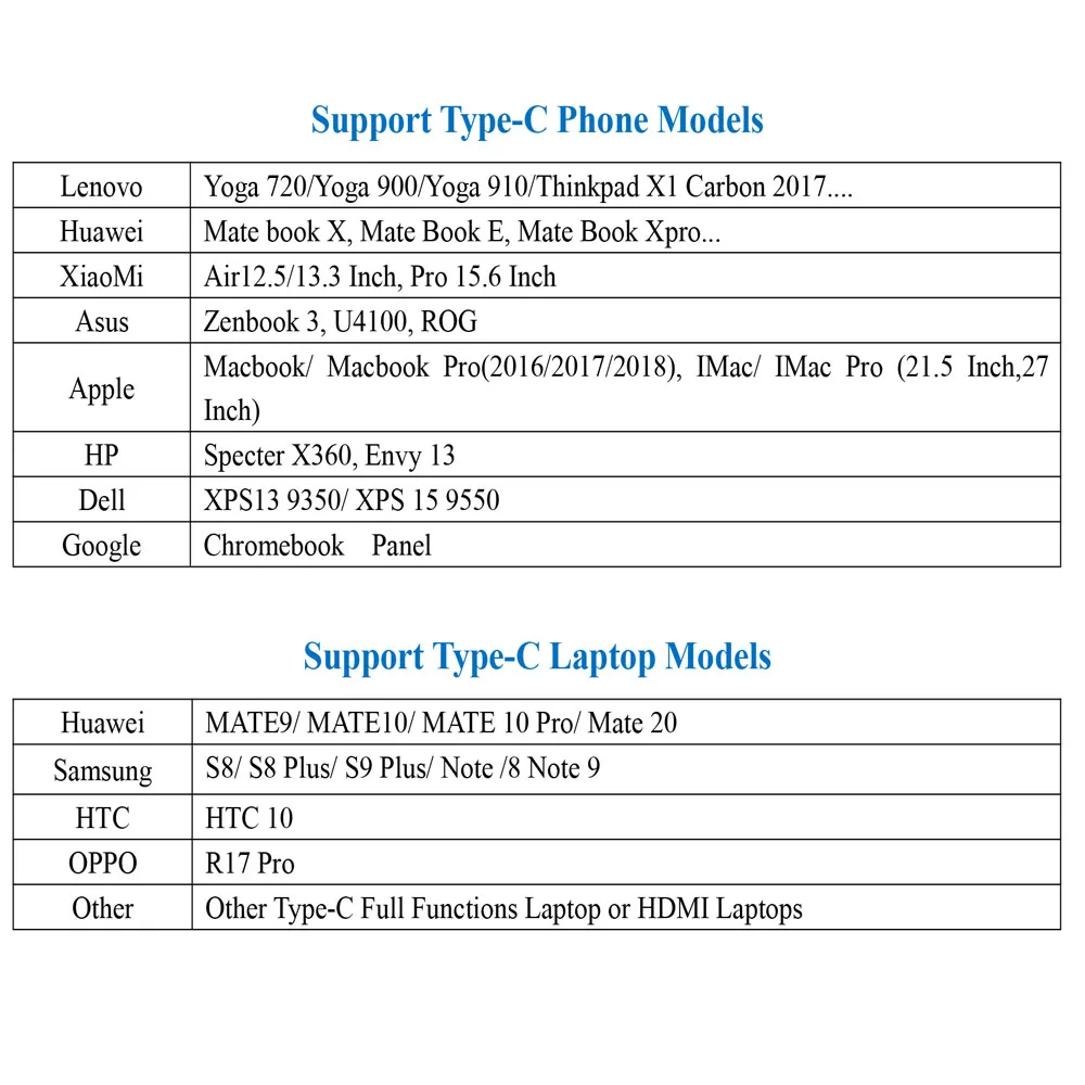 Type C