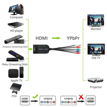 

HDMI To YPbPr Adapter Cables 1080P Component Video YPbPr 5RCA RGB Converter Adapter R/L Audio Output HDMI To YPbPr Adapter