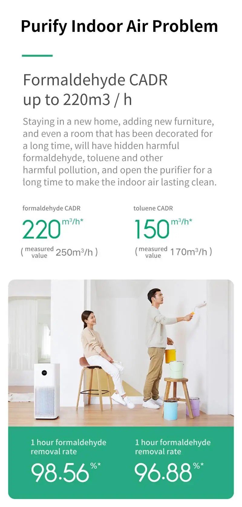 Mijia очиститель воздуха Pro H белый OLED сенсорный дисплей Mi Home APP управление 600m3/h частицы CADR сильное удаление формальдегида