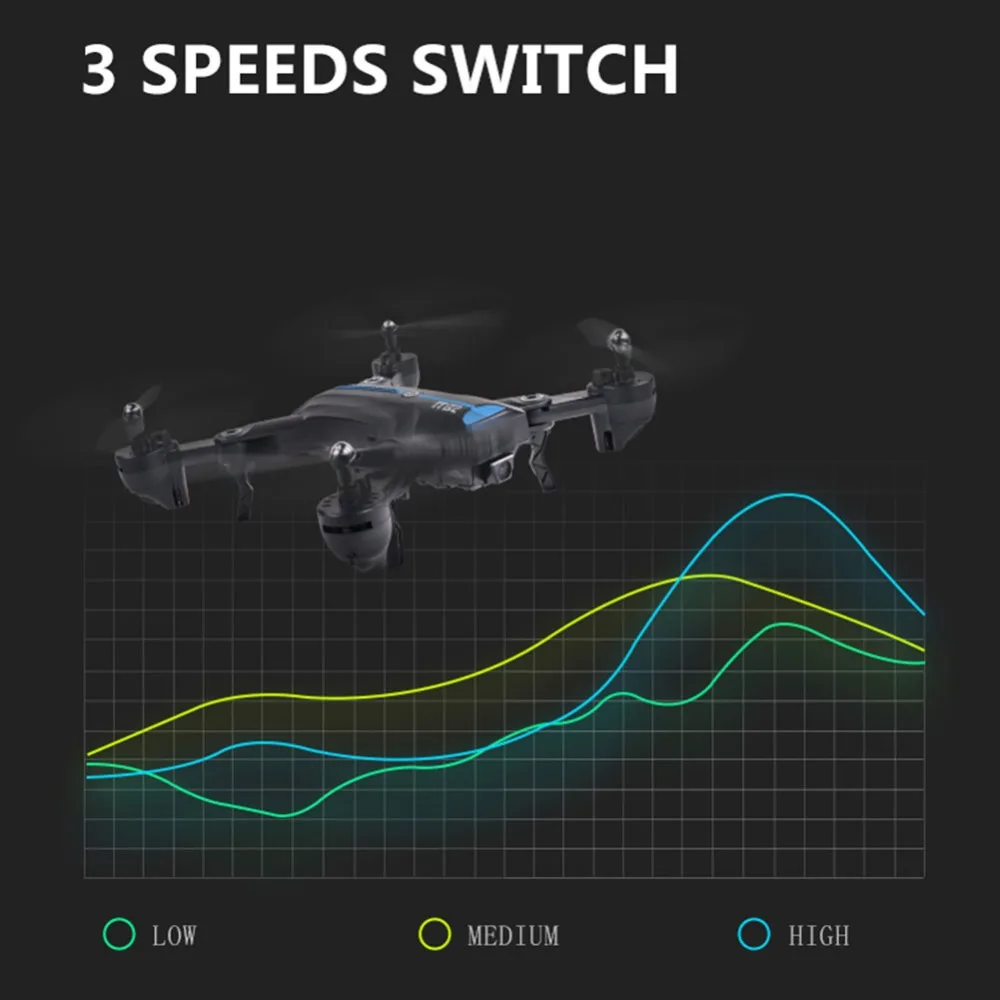 A6 gps Дрон HD 1080P широкоугольный Высокий режим удержания 300 м большой расстояние складной Безголовый режим 4CH гироскоп самолет Дети Рождественские подарки