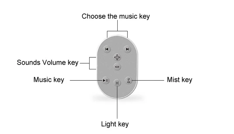 NEWTHING ароматерапия эфирное масло диффузор Bluetooth Музыка аромат холодный туман увлажнитель с прикроватной смарт-лампой динамик для дома