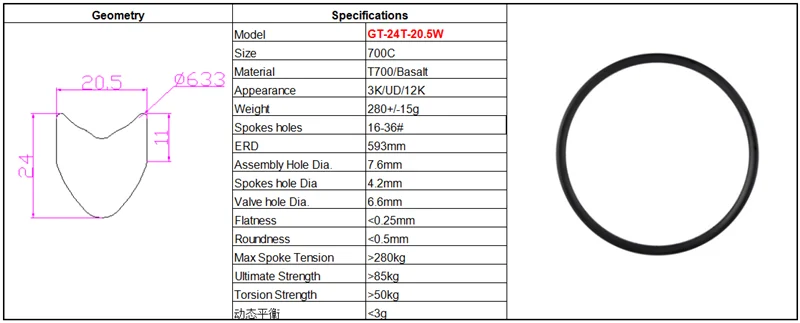 GT-24T-20.5W