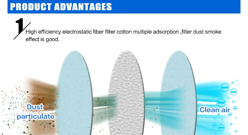 HAIGU HG601 half mask matching N3010(P3010)filter cotton breathing dustproof suit600,601,602,800D+3_10