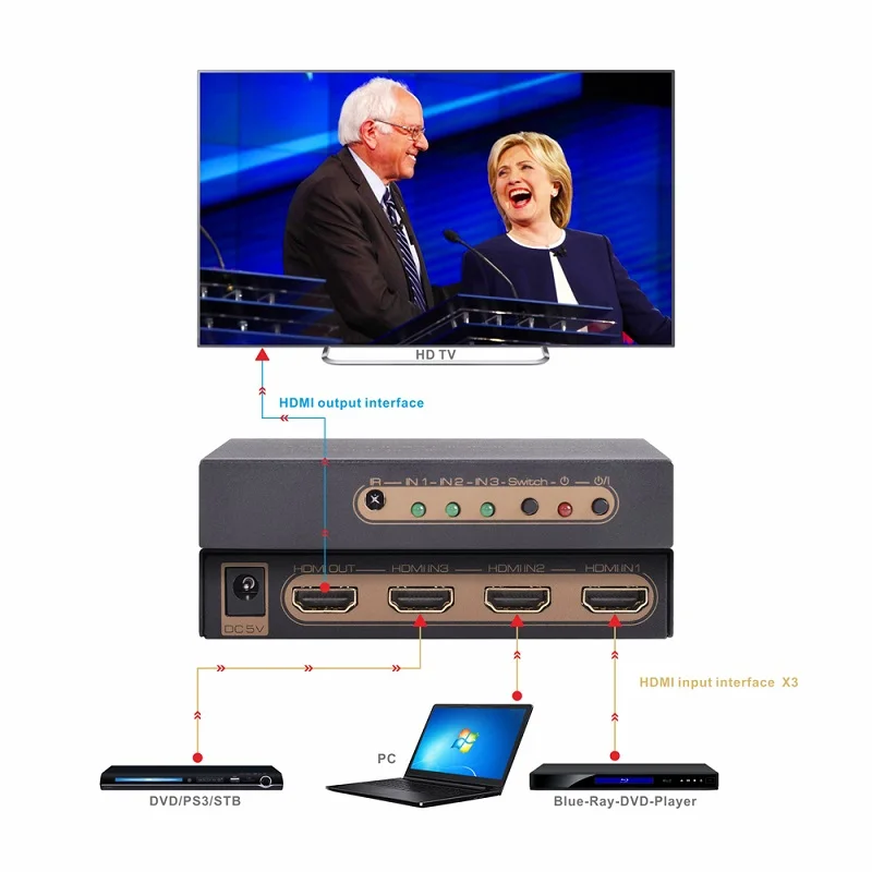 HDMI ȣȯ ġ , 3 in 1 Out, 4K @ 60Hz UHD HDR 3 Ʈ, 4K  IR , 18Gbps 1080P 3D HDCP2.2 HDMI й ñ