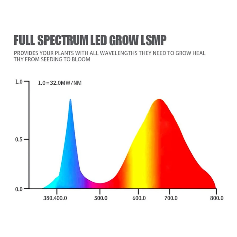 Растения с/х Светодиодная лампа 45 Вт полный спектр для парник, теплица для выращивания рассада растений и цветок освещение для выращивания