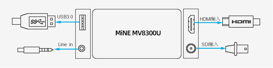 MV8300U usb capture card interface