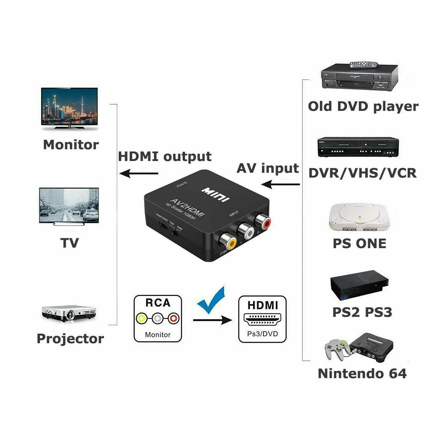 Full HD штекер на гнездо RCA AV в HDMI конвертер адаптер мини композитный CVBS аудио 720p 1080p 60