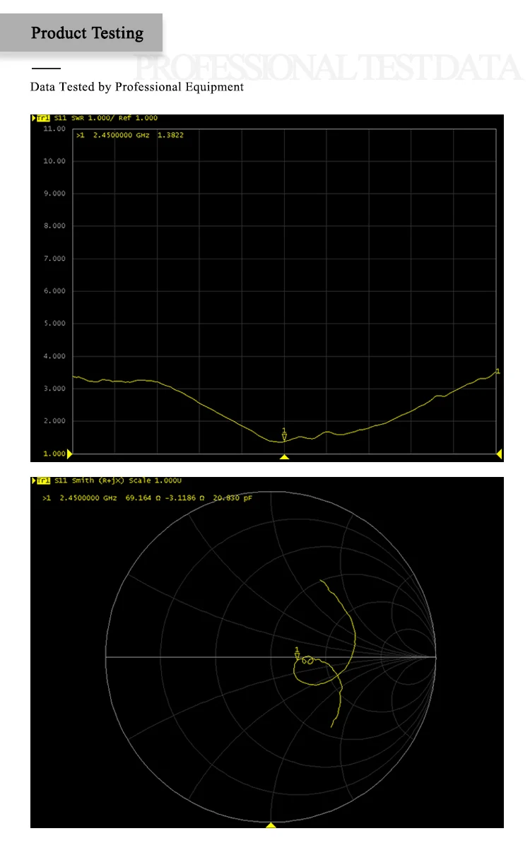 2,4 GHz антенна роутера Wifi 2,4G короткая прямая Omni антенна модема Мини SMA Male 2400M WLAN DTU модуль Antena TX2400-JZ-5