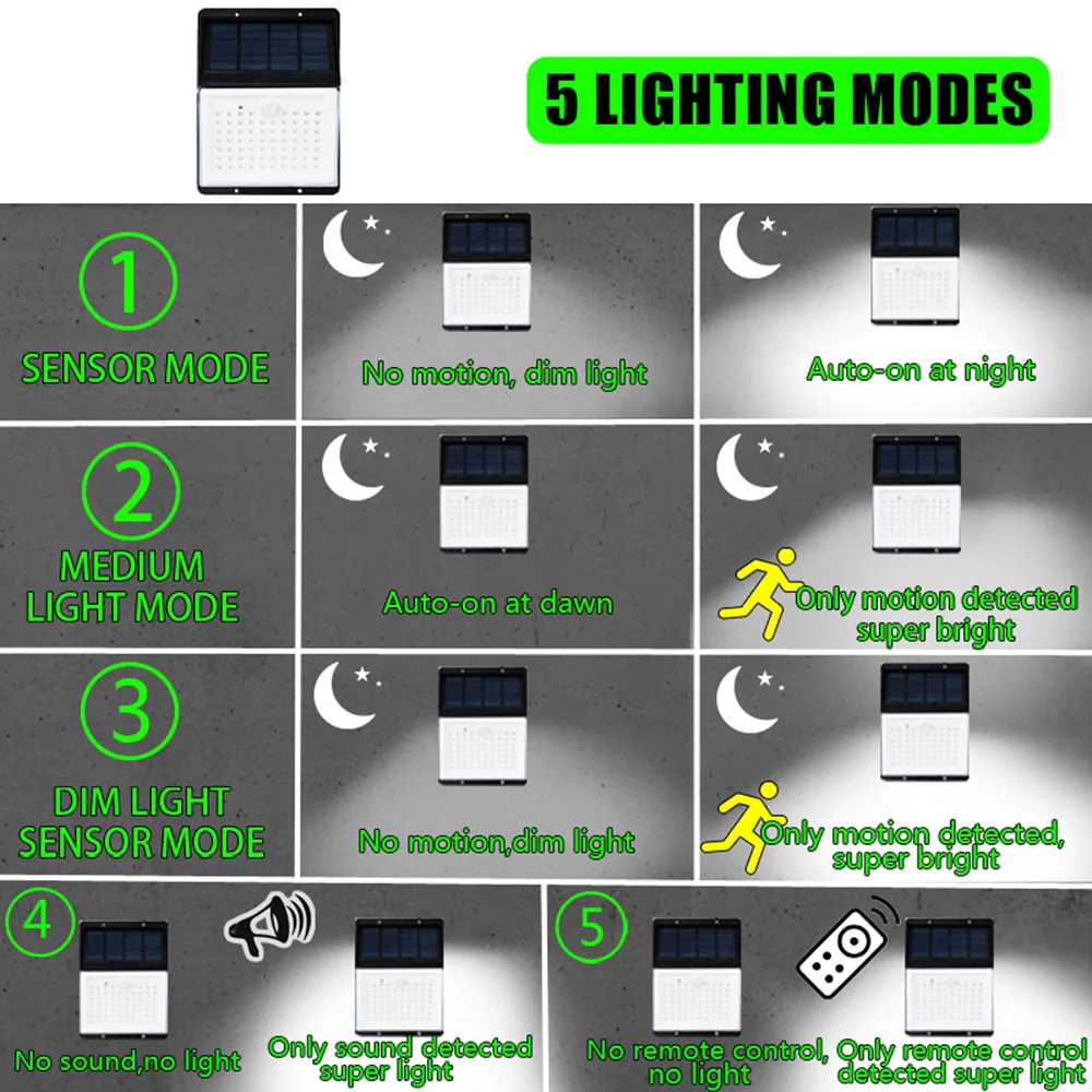 88 LED Solar Power Motion Sensor Light Voice Remote Control Outdoor Yard Wall Lamp