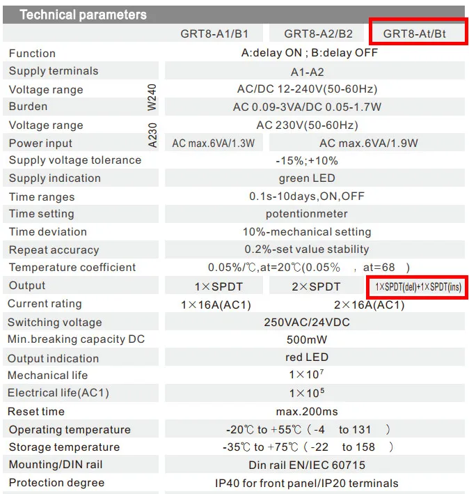 GRT8-ATBT DATA