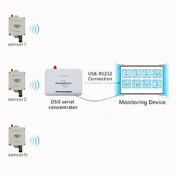 

LoRa Temperature Humidity Wirelesss Sensor 433mhz/470mhz/868mhz/915mhz Temperature Humidity Data Logger Real-time Monitoring
